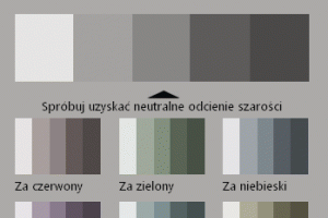 Kalibracja kolorów w Windows 7