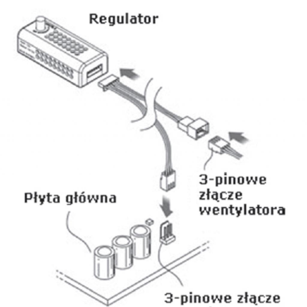 Sprzętowa regulacja obrotów wentylatorów