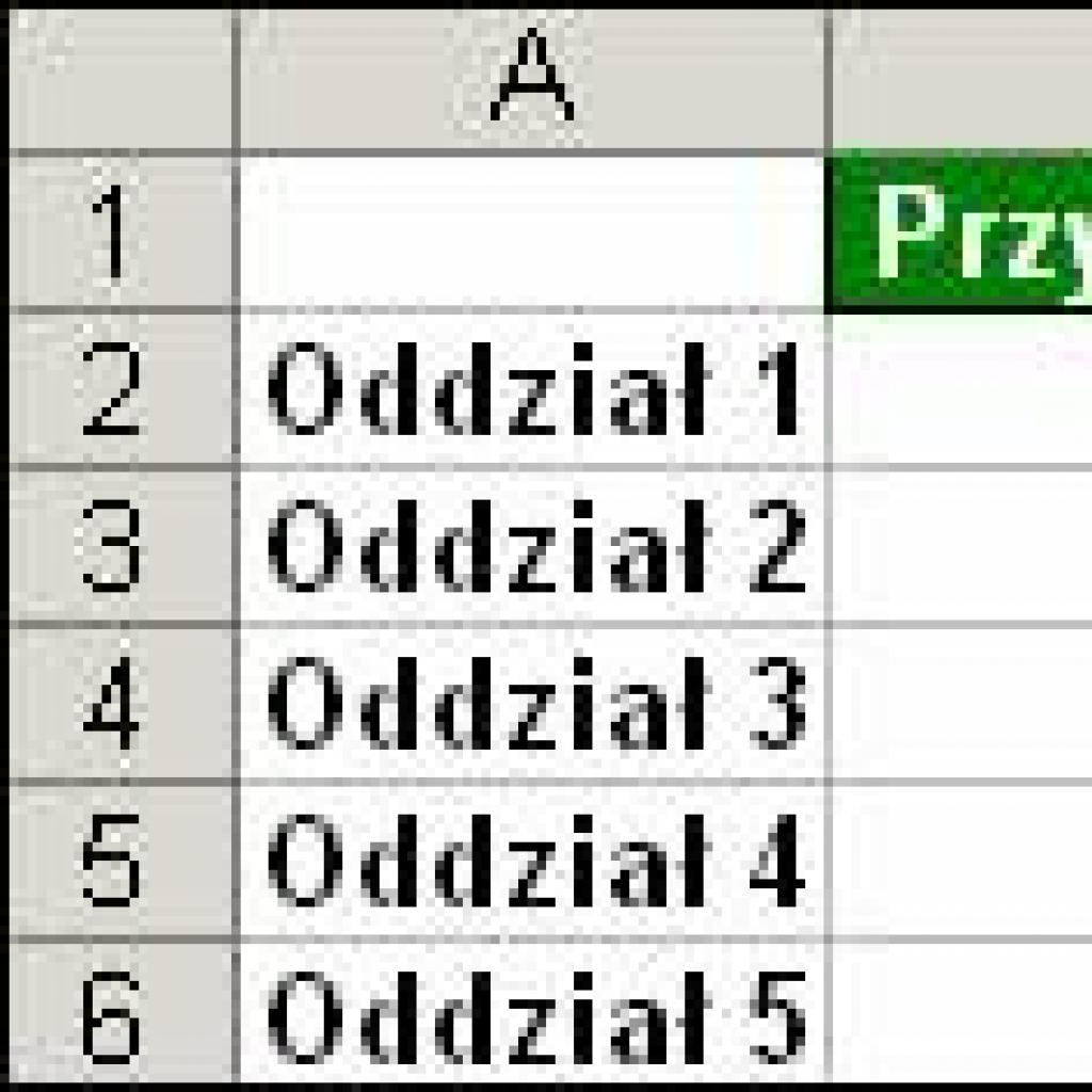 Zyski wyświetlane ze znakiem plusa