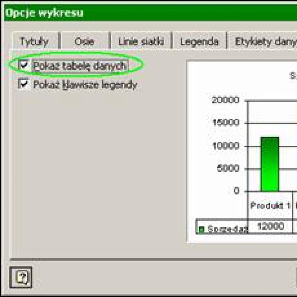 Tabela z danymi źródłowymi na wykresie