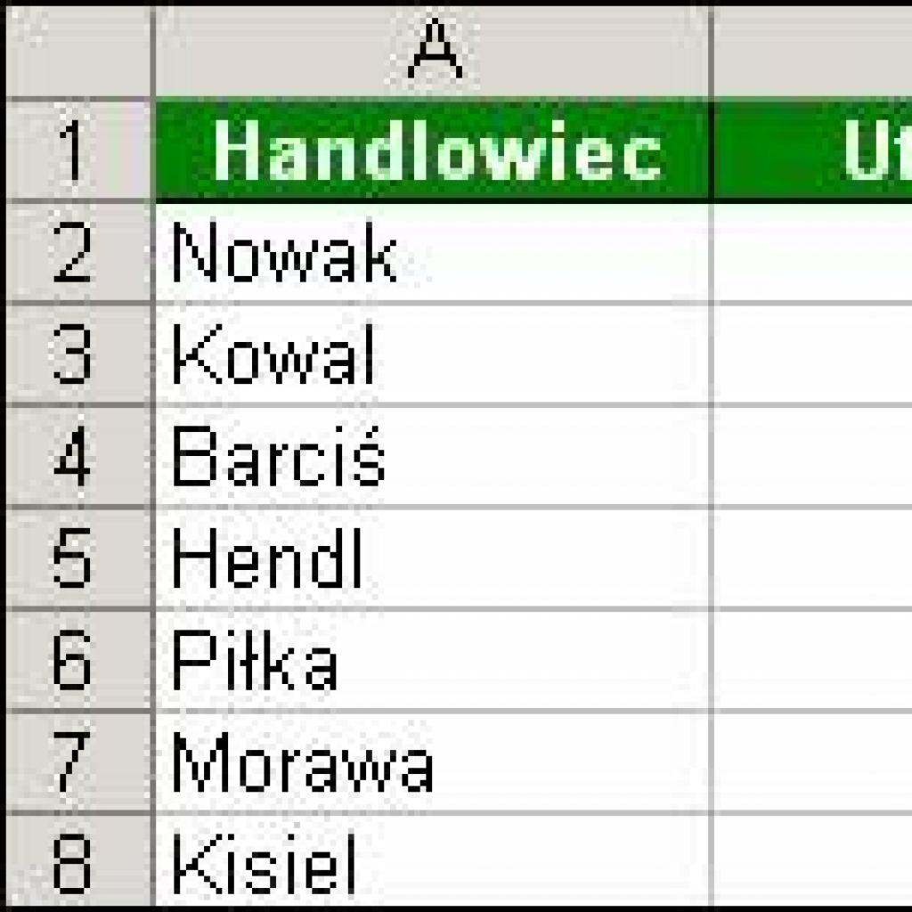 Szybkie tworzenie rankingu pracowników