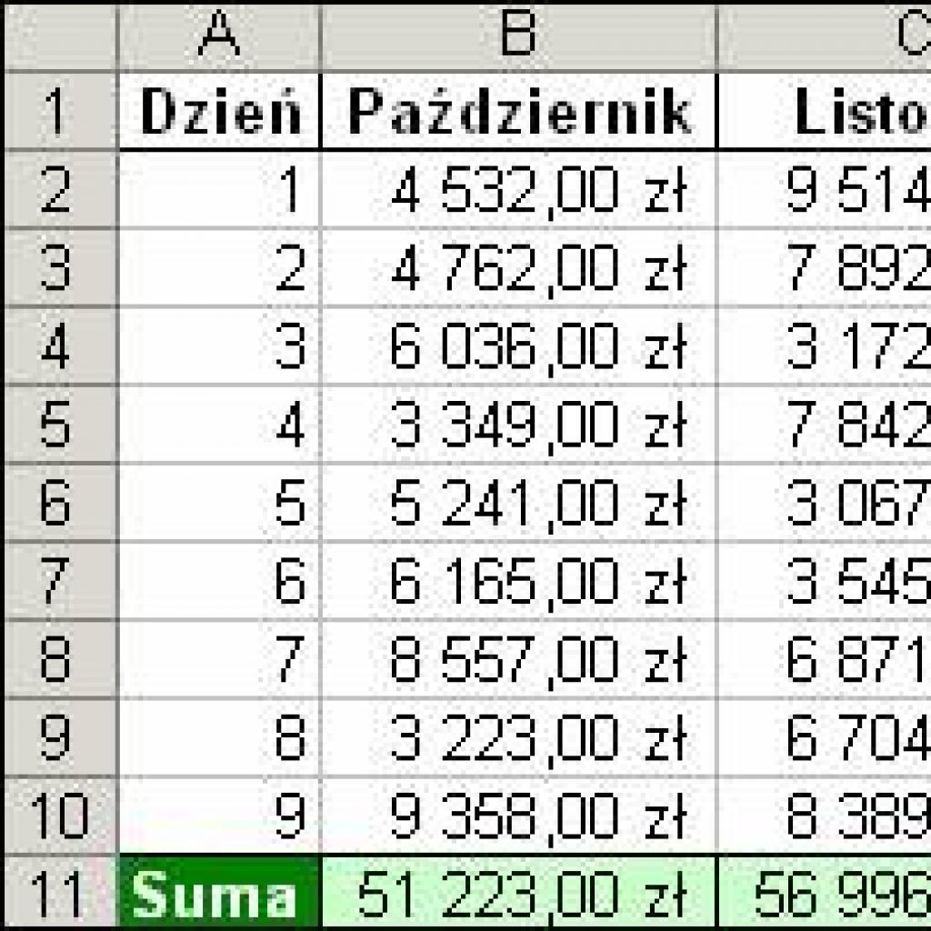 Szybka zamiana formuł na wartości