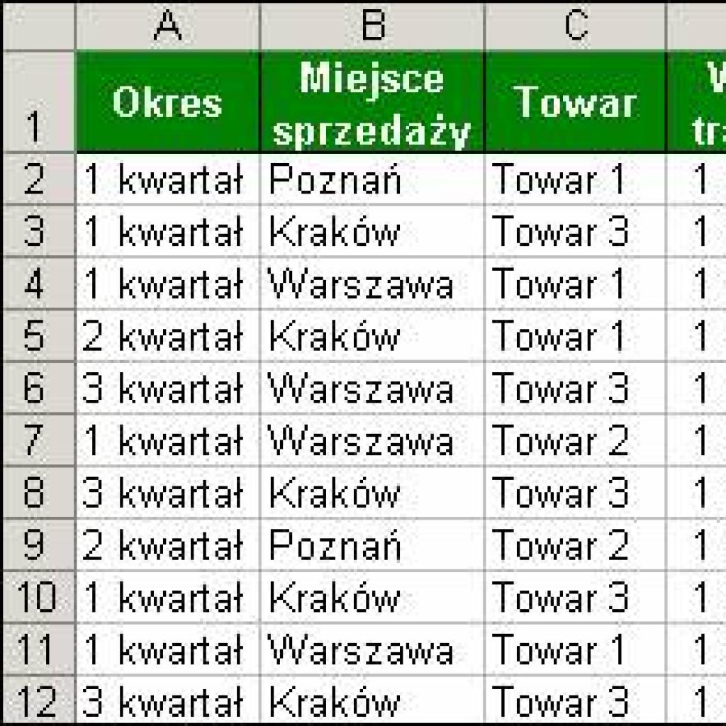 Dynamiczna prezentacja - wykres przestawny