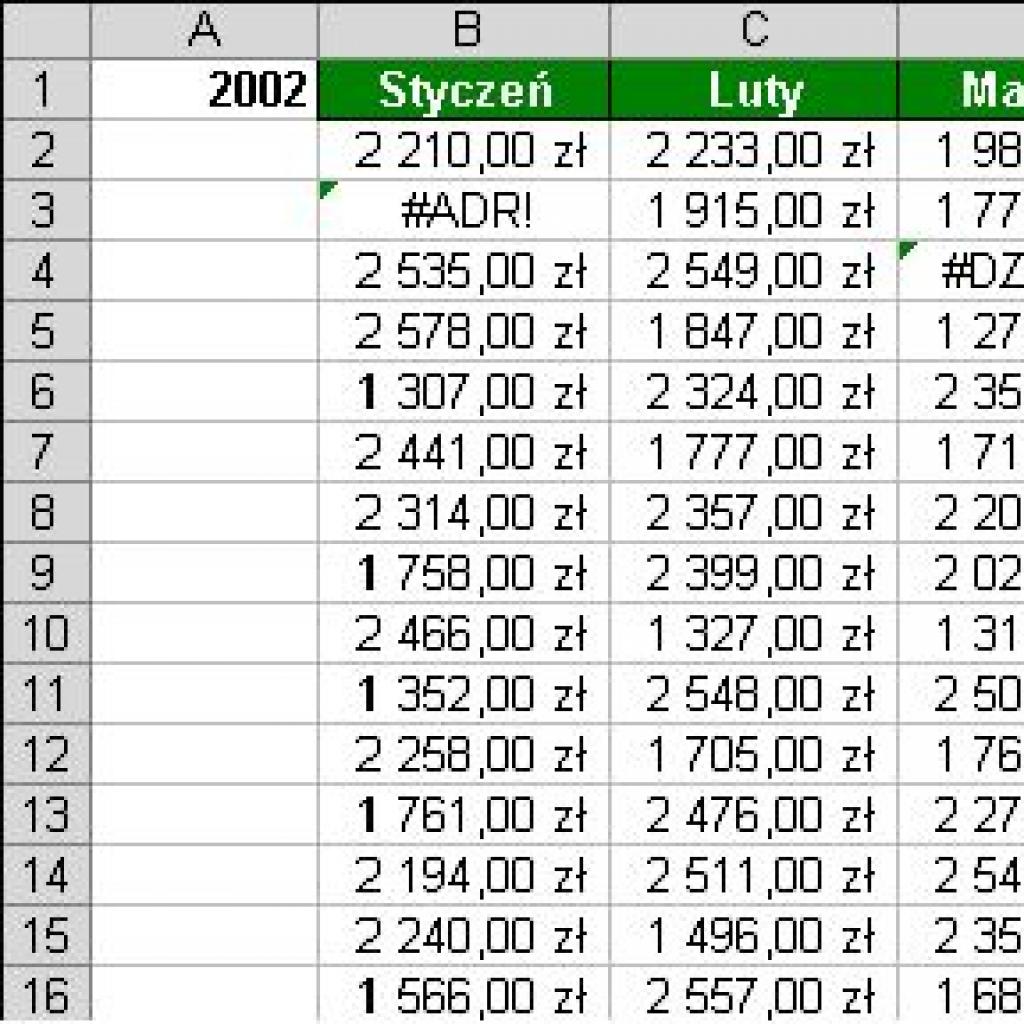 Odszukaj formuły, które zwracają błędy