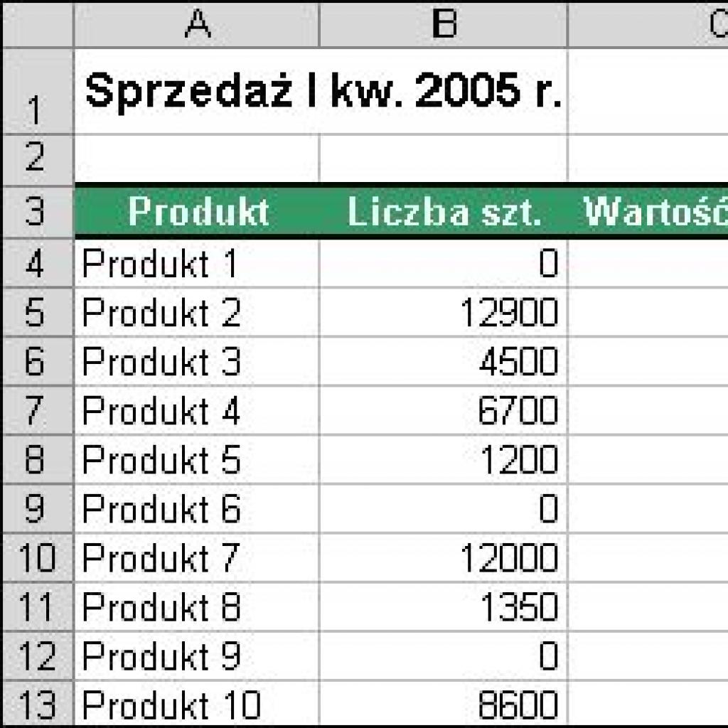 Ukryj w tabeli wszystkie wartości zerowe