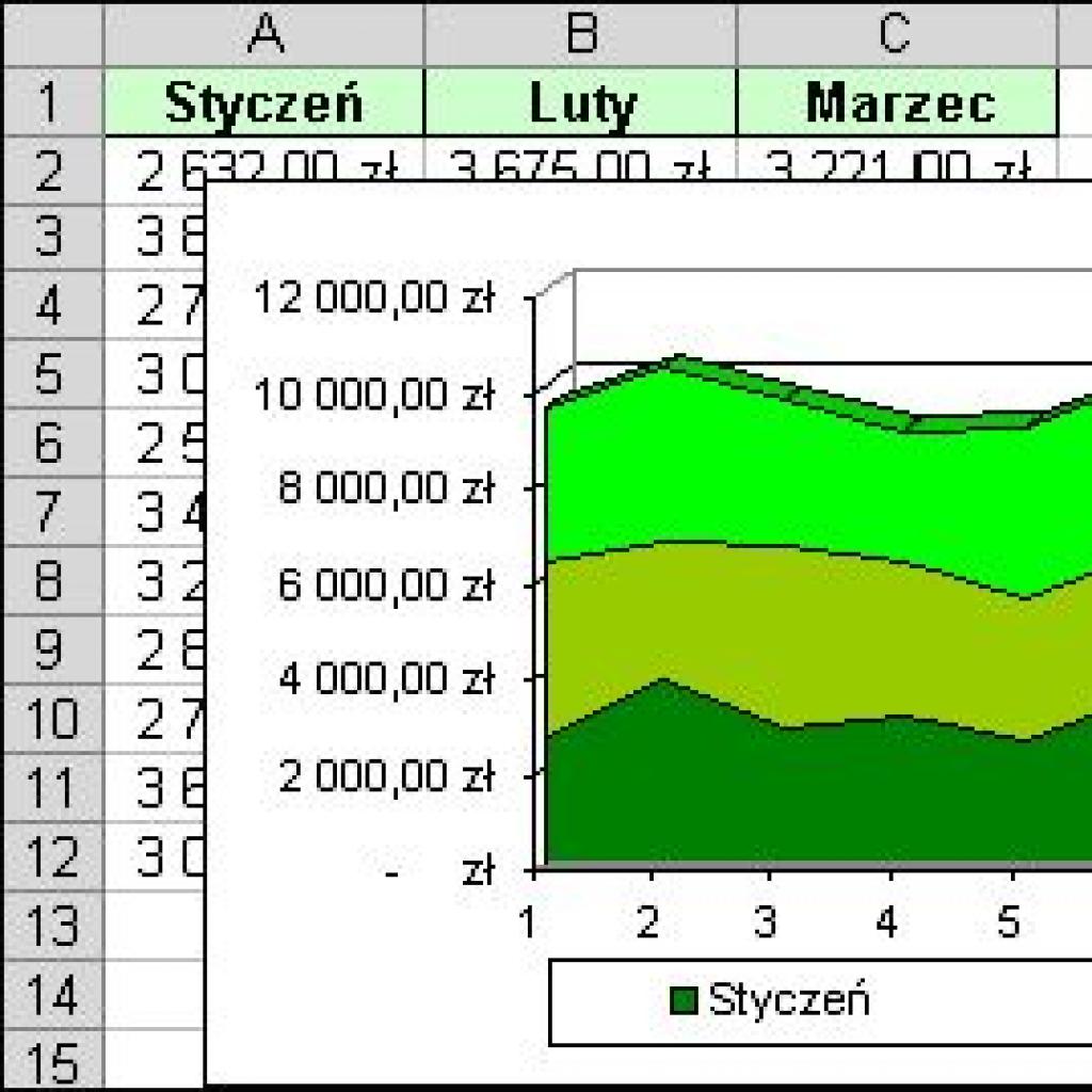 Jak odłączyć wykres od danych źródłowych?