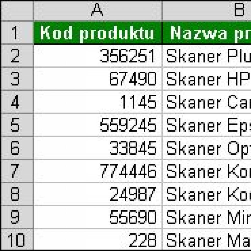 Poprawne wyświetlanie kodów produktów