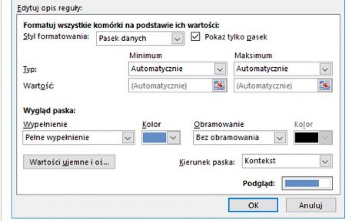 Praktyczny przykład wykorzystania pasków danych