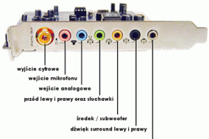 Przy próbie korzystania z wejścia liniowego nie słychać żadnego dźwięku