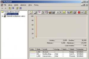 Monitorowanie wydajności różnych podzespołów komputera