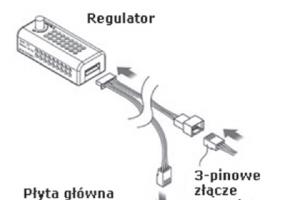 Sprzętowa regulacja obrotów wentylatorów