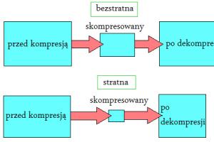 Kompresja obrazu wideo