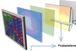 Notebook z matrycą LED czy LCD?