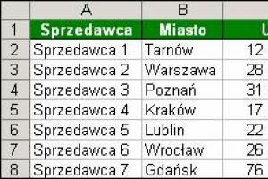 Szybka selekcja najmniejszych lub największych kwot