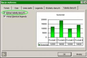 Tabela z danymi źródłowymi na wykresie
