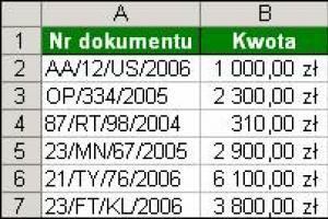 Automatyczne oznaczanie kolorem określonych dokumentów