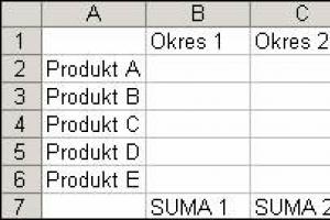 Szybkie obramowanie komórek