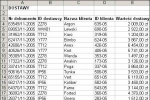 Analiza długich list - funkcje bazy danych