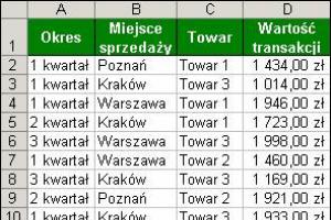 Dynamiczna prezentacja - wykres przestawny
