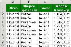 Dynamiczna prezentacja - wykres przestawny