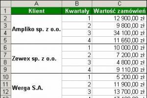 Automatyczne wyszukiwanie i przenoszenie danych