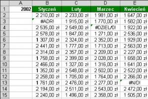 Odszukaj formuły, które zwracają błędy