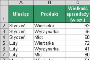 Procentowa zmiana sprzedaży – tabele przestawne