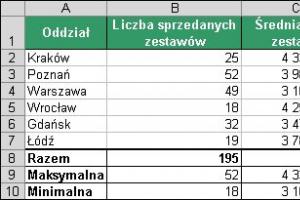 Jak usunąć wartości, pozostawiając formuły?