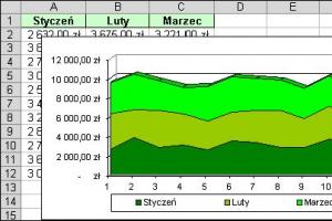 Jak odłączyć wykres od danych źródłowych?