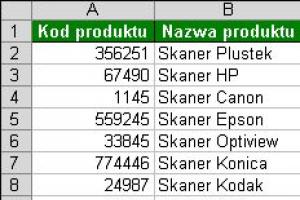 Poprawne wyświetlanie kodów produktów